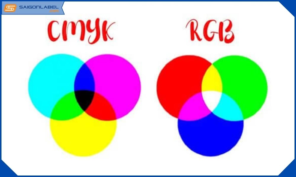 CMYK và RGB