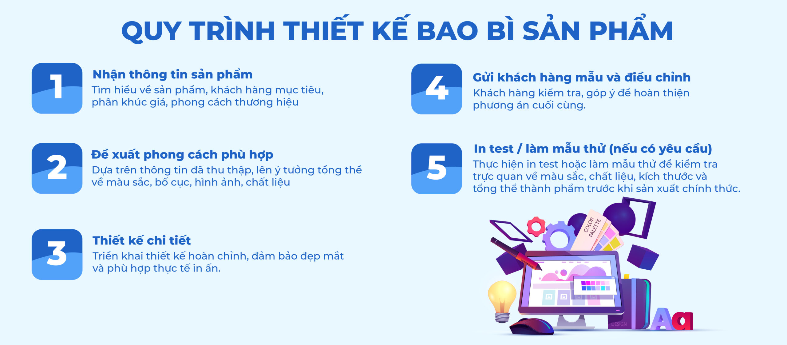 quy trình thiết kế bao bì